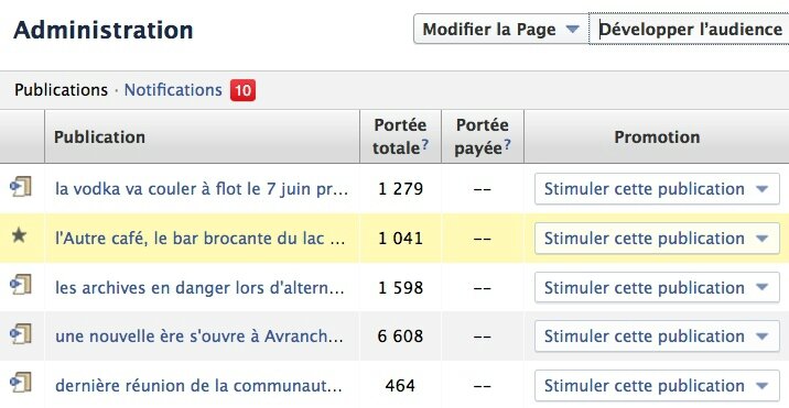 Facebook page audience rémunération