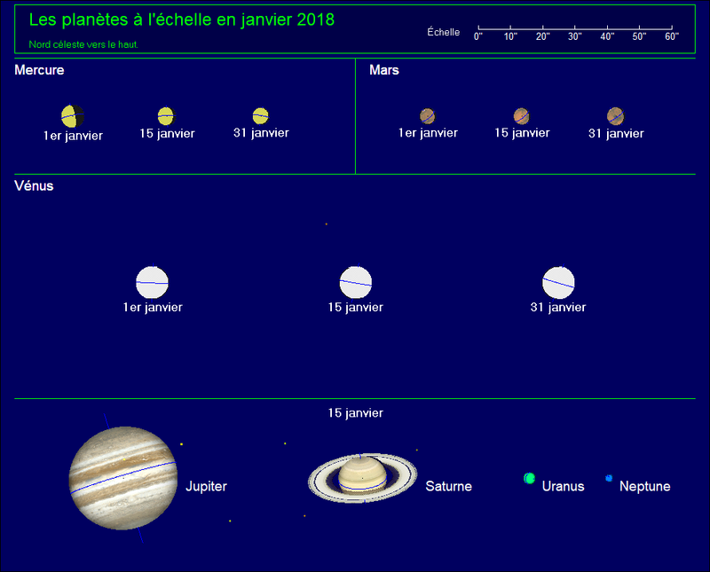 planetes_janvier2018