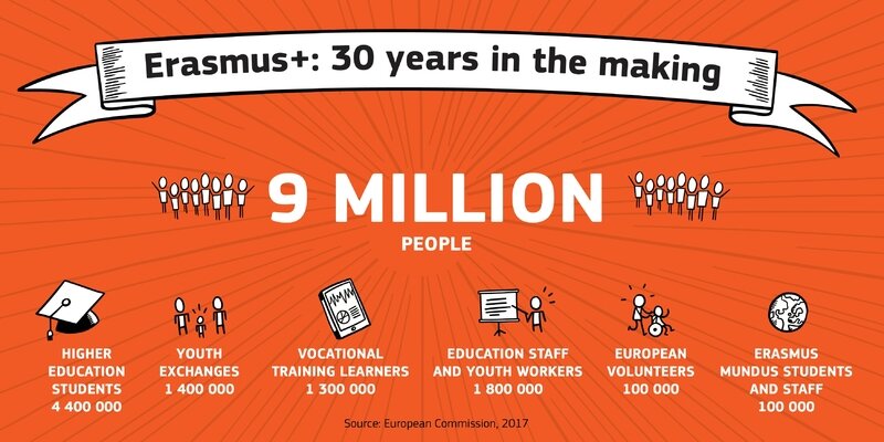 Erasmus+_infographics_9 million