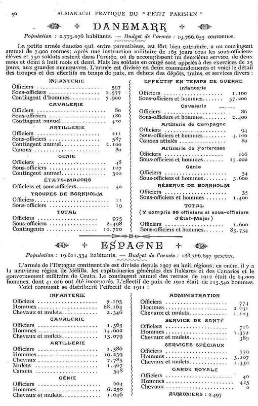 Europe armée8