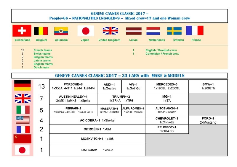 GCC 2017 NATIONALITIES