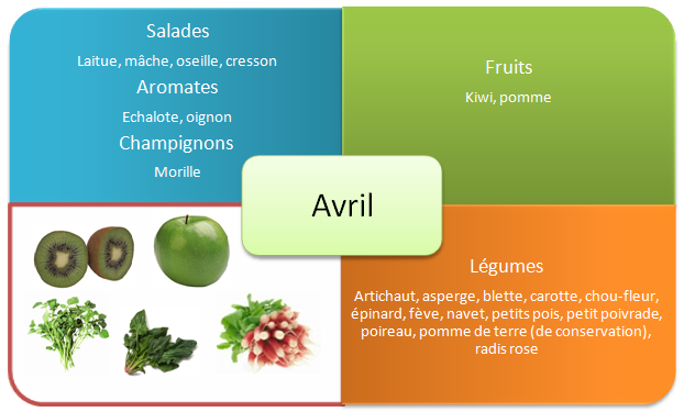 fruits-et-legumes-printemps-avril