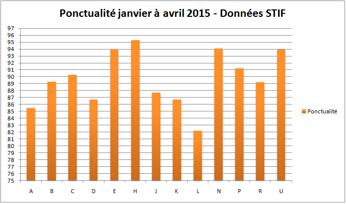ponctualite-premier-semestre-2015