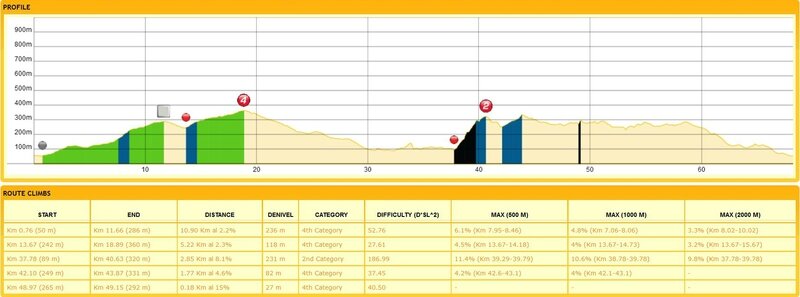 profil 2 TDF