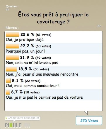 Résultat-sondage-covoiturage