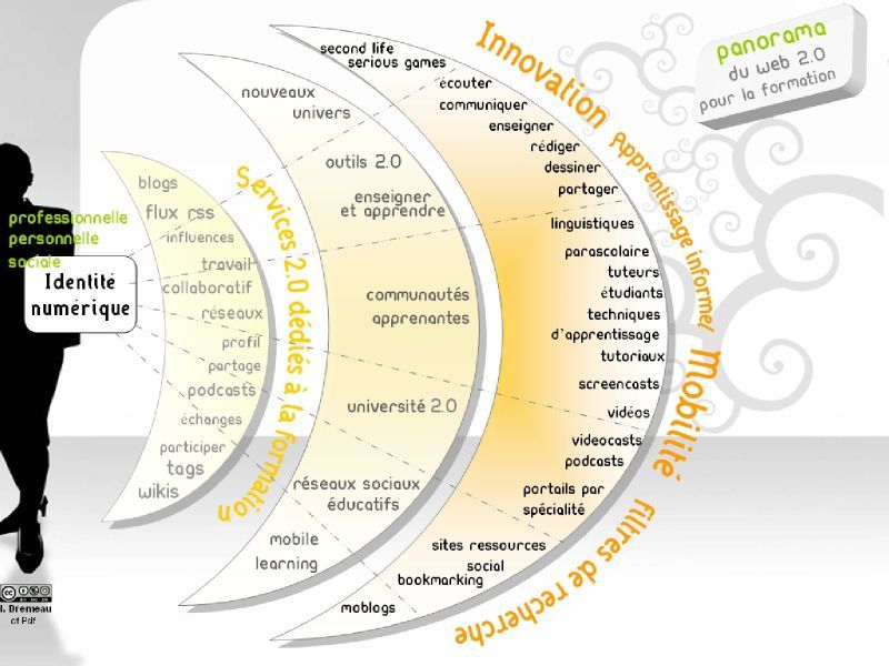 dremeau-web2-2007