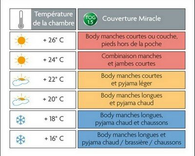 tableau-couverture-miracle