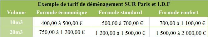 Prix demenagement Paris