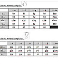 Révisions page 24 (tableaux de syllabes)