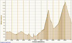 Ariegeoise 25-06-2011, Altitude - Distance