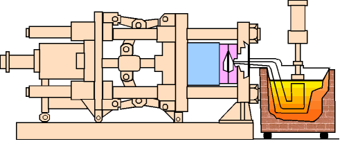 hot_chamber_high_pressure_diecasting_process