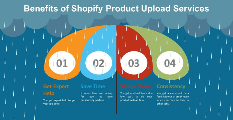 Benefits of Shopify Product Upload Services