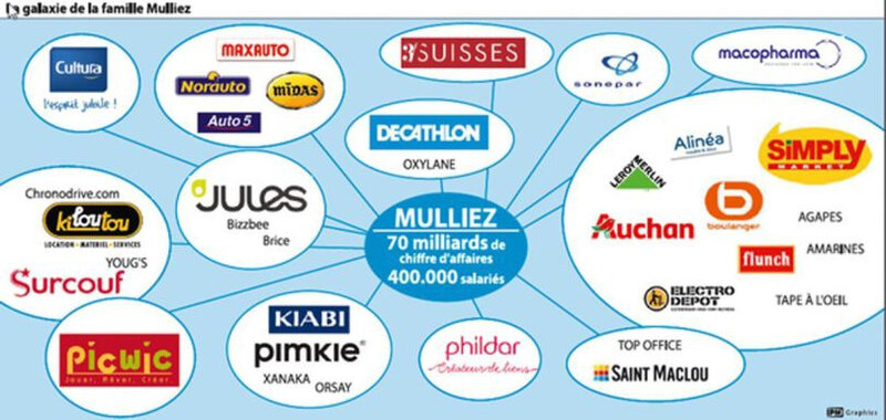 groupe-mulliez