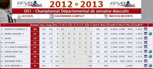 2012-2013_DS1_classement_final