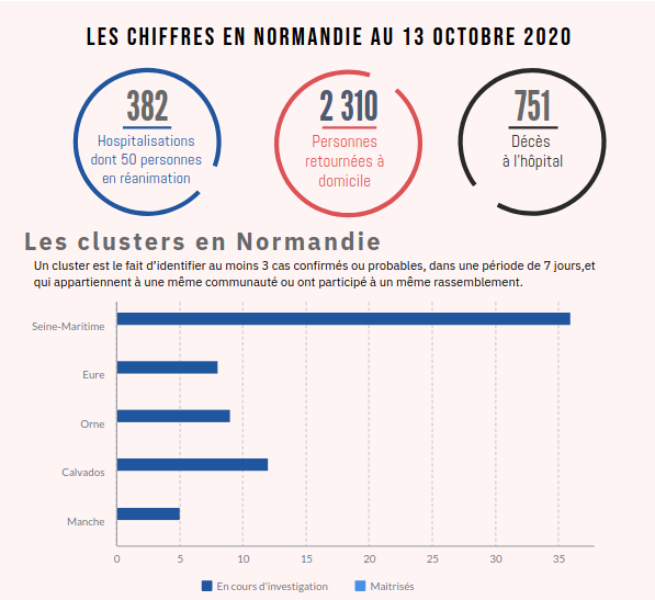 Capture d’écran du 2020-10-14 10-31-04