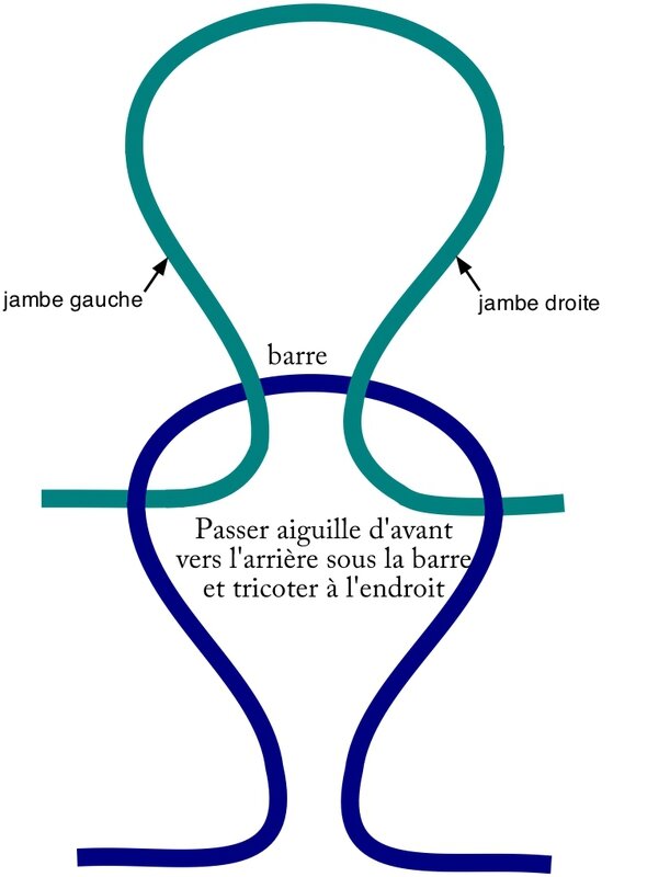 comment prendre la maille