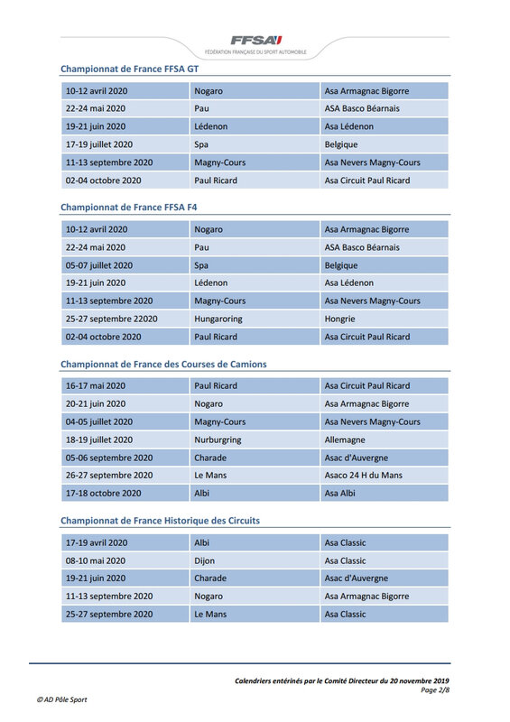 Championnats de France et Coupes de France 2020[2]