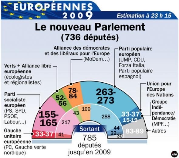 UE_Parlement_2009