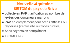 Nouvelle Aquitaine