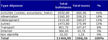 Budget_Bolivie