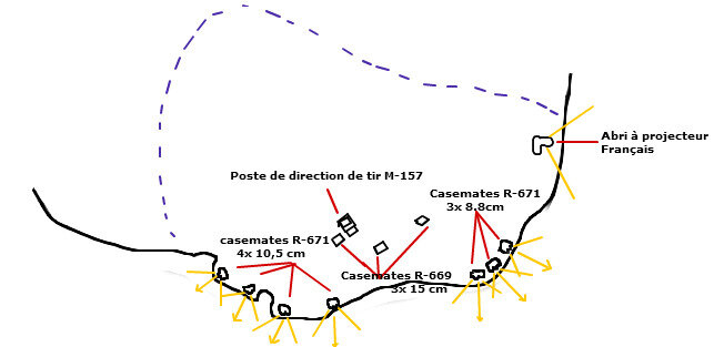 Plan de la batterie côtière