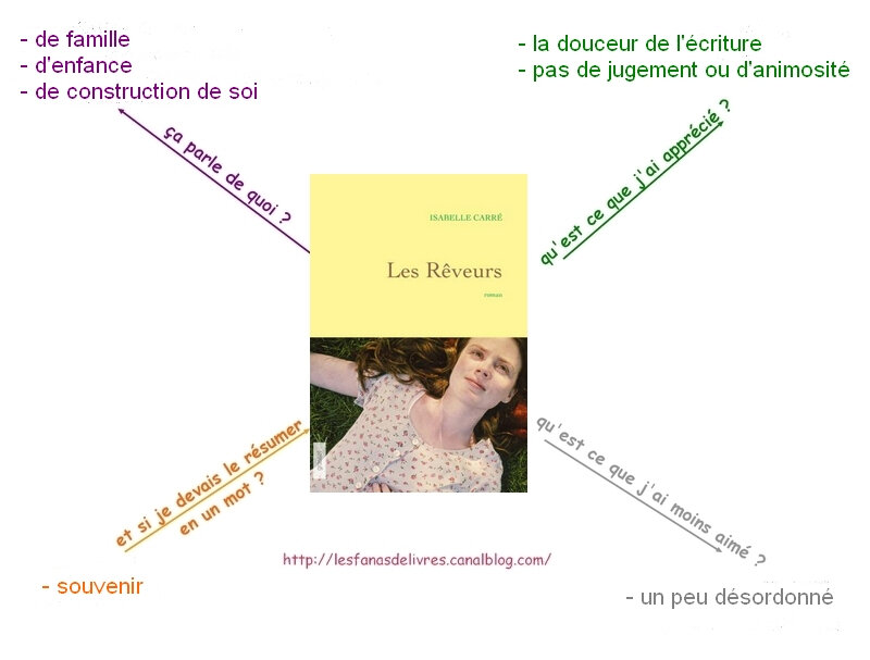 les rêveurs