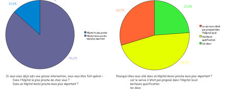 graphiques_question6