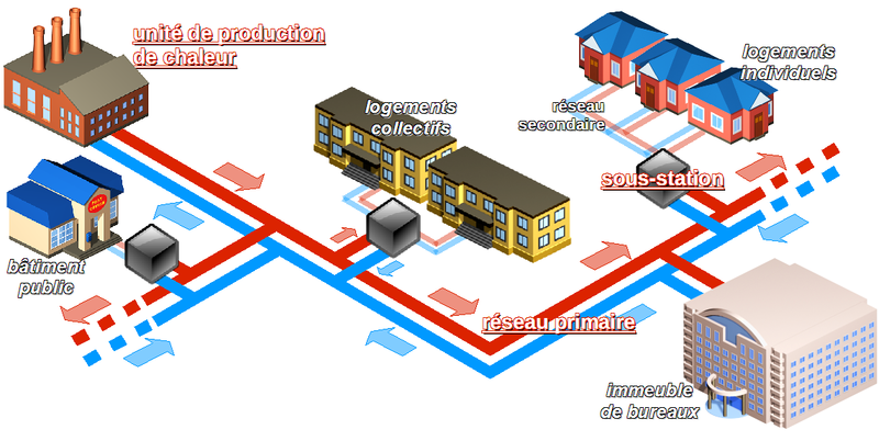 CONTRAT DE TRANSITION ÉCOLOGIQUE ET SOLIDAIRE HIRSON PRÉPARE SON FUTUR RÉSEAU DE CHALEUR BOIS – ÉNERGIE infographie