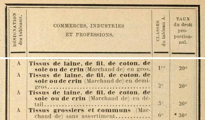 Tableau A - Tissus