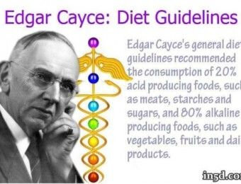 Edgar Cayce