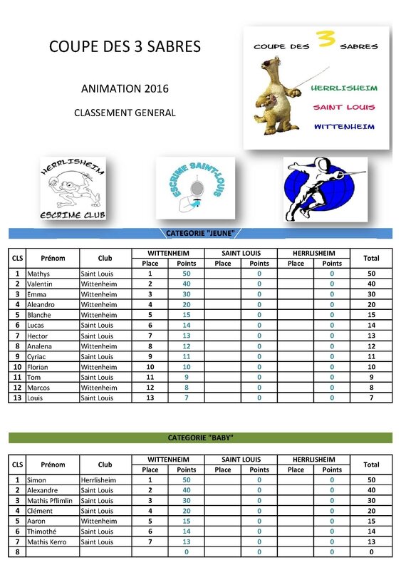 2016 - Résultats Coupe des trois sabres - manche 1
