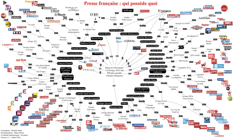 presse française qui possède quoi