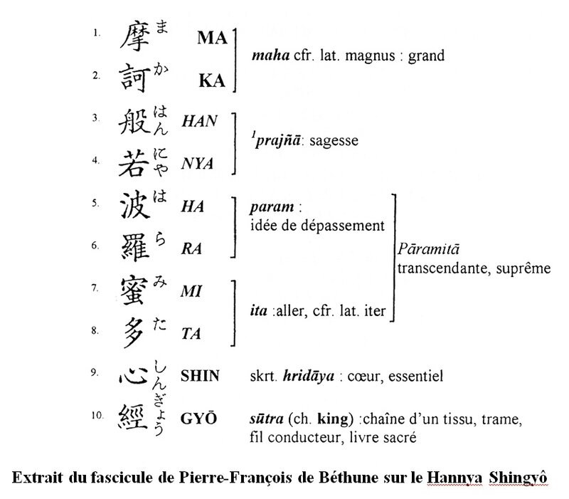 Hannnya Shingyô par P F de Béthune