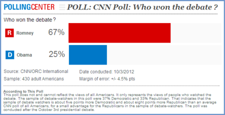 obama sondage CNN