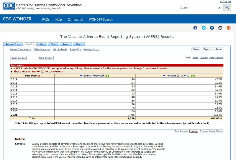 2021-03-29-CDC-Vaccine-Deaths-by-Year