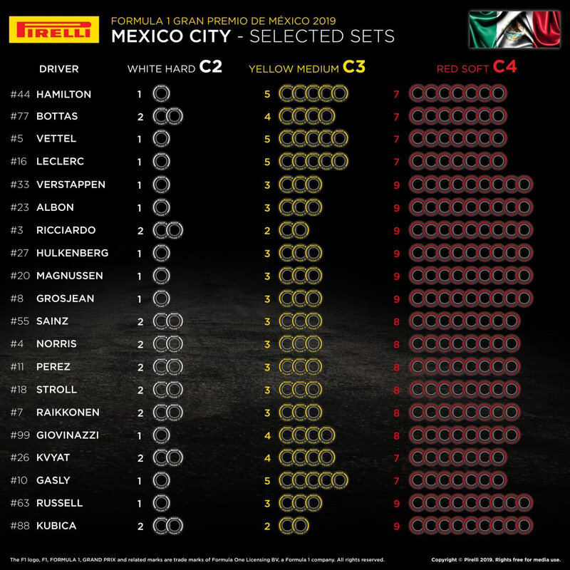 MEXICO GRAND PRIX 2019 PIRELLI TABLEAU