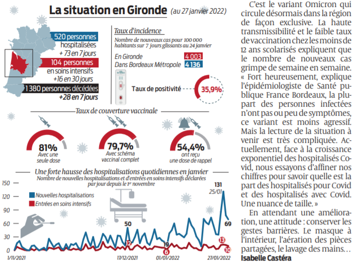 2022 01 29 SO CHU de Bordeaux Les positifs au Covid de plus en plus nombreux3