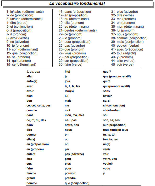imagVocabFondamental