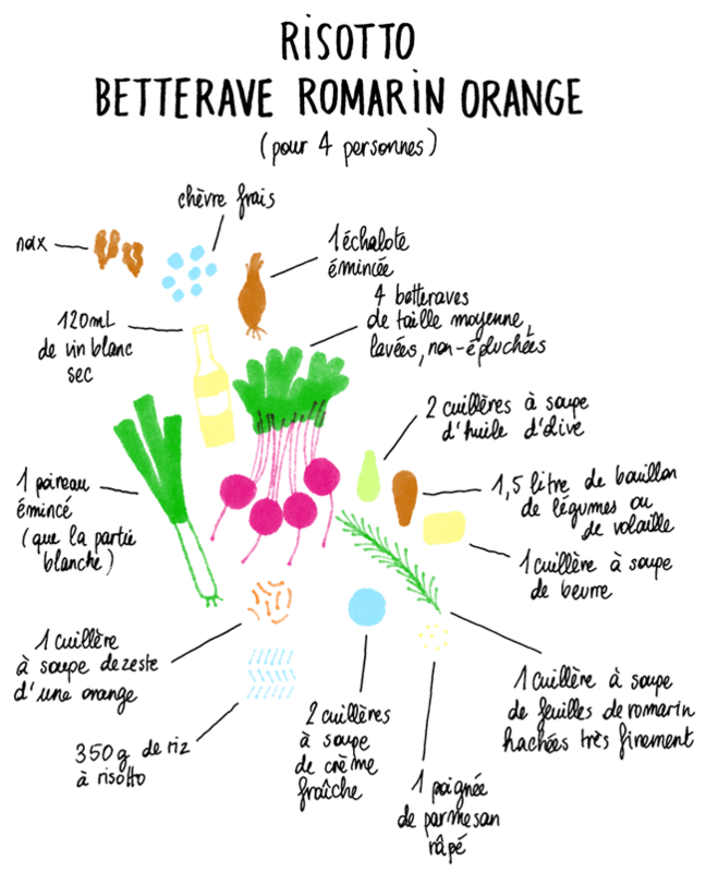 risotto-betterave-romarin-orange1