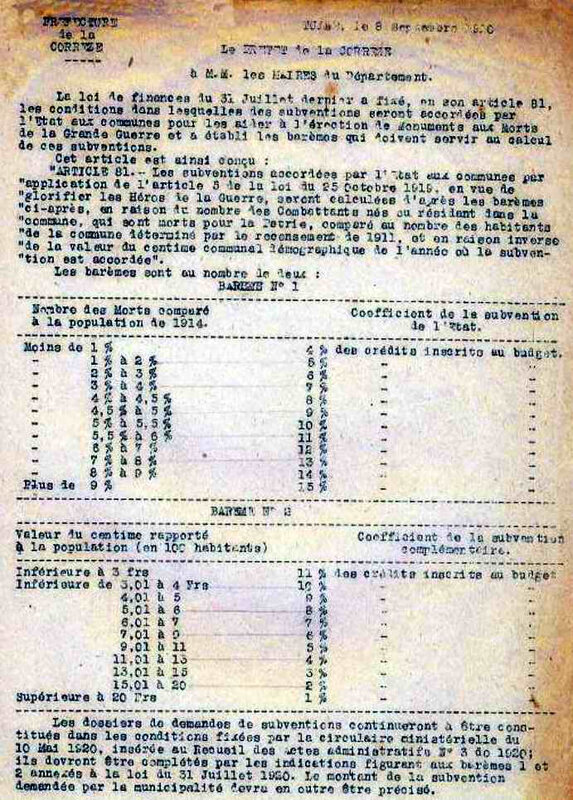 monum subventions