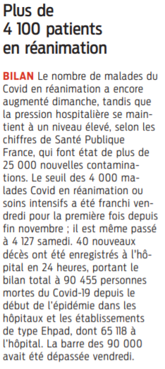 2021 03 15 SO Plus de 4 100 patients en réanimation