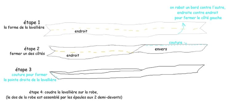 explication-lavalliere