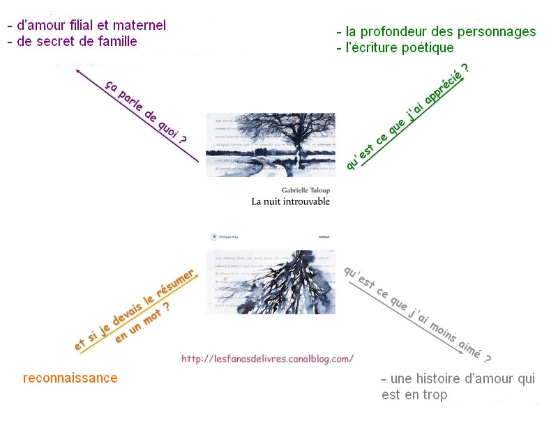 nuit