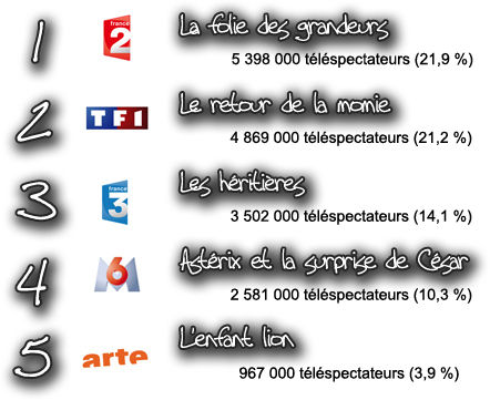 Audiences_271209