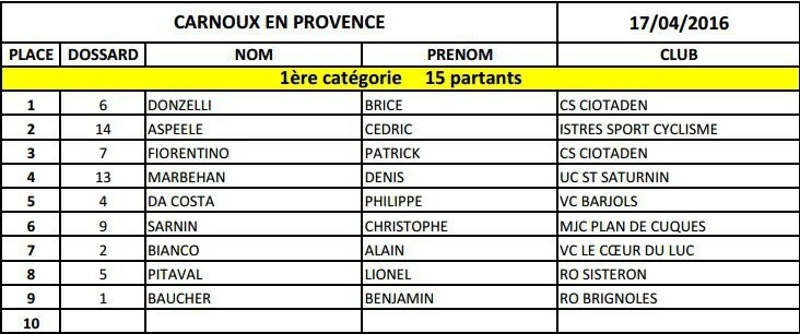 classement