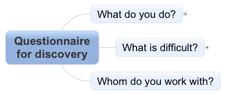 Questionnaire for discovery