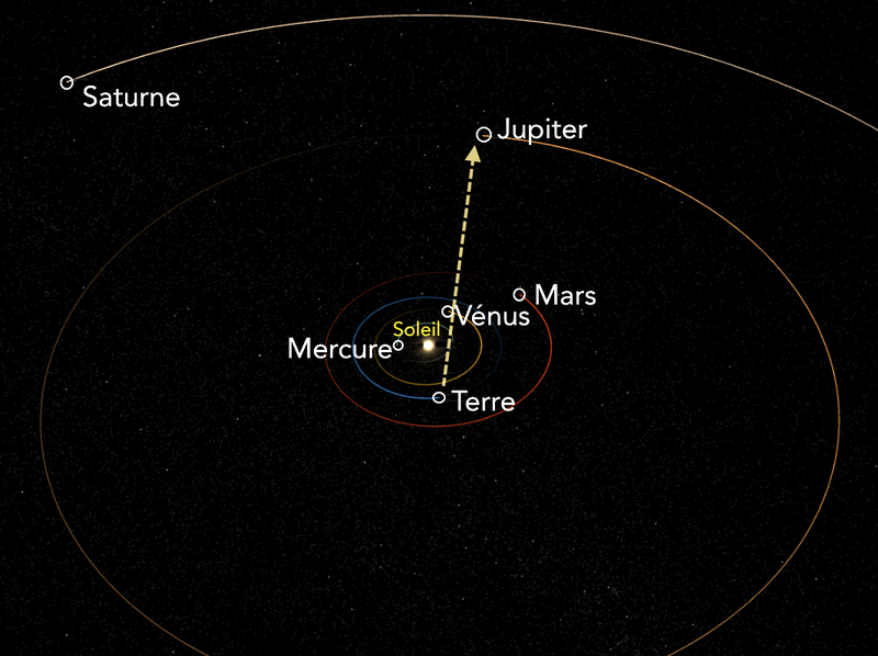 position_planetes_15nov17