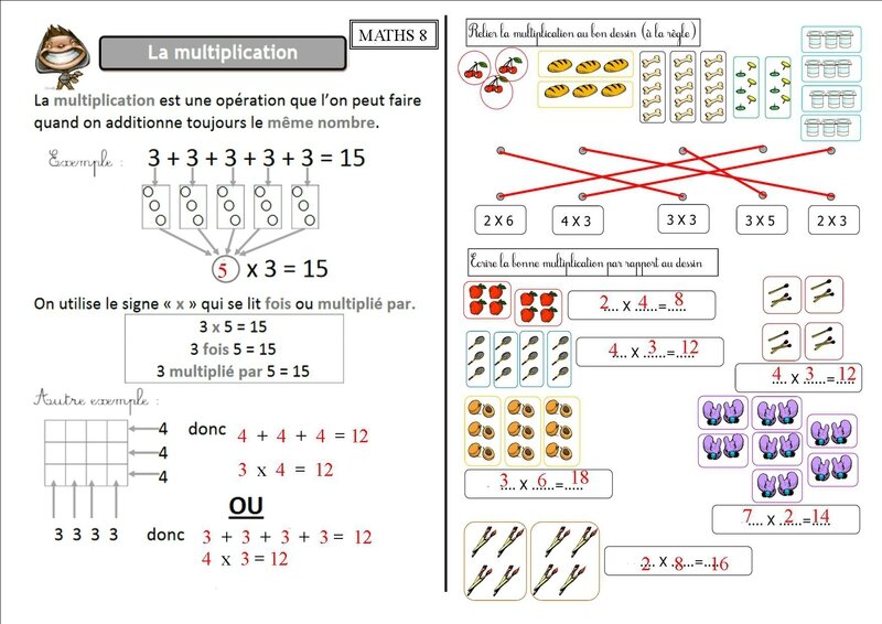 MATHS 8 CE2 : la multiplication - La classe des CE de ...