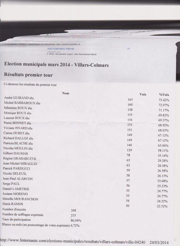 resultats élections municipales 2014