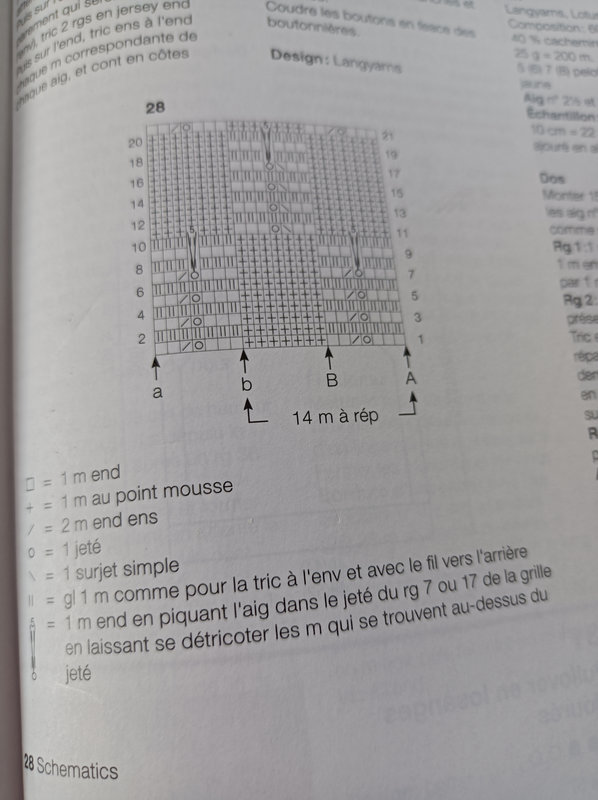 point papillon diagramme